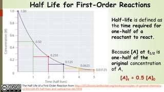 Chem 2 Chemical Kinetics Iv The First Order Integrated Rate Law