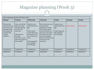 Magazine planning (Week 3)
Week beginning: Monday 30th March 2015
Monday Tuesday Wednesday Thursday Friday Saturday Sunday
Write up the
interview for my
cover lines and
picking out the
best quotes for
to attract the
readers
attention
Carry on with the
interview write
ups and starting
new the new
interview
Take pictures
from the
interview to add
interview page fro
that months
Attend a new
indie band artist
gig
Write up the
article about the
new band one of
our writers just
seen
Take images for
the magazine
from the gig
On this day the work
that has been
produced so far by
the writers will be
proof read before it
goes into next week
as it does not mean
the proof readers
have to rush their job
and carry it out
precisely
Attend a new
indie band artist
gig
Take images for
the magazine
from the gig
Office Closed Office Closed
Complete by: Complete by: Complete by: Complete by: Complete by: Complete by: Complete by:
30/03/2015 31/03/2015 1/04/2015 02/04/2015 03/04/2015 04/04/2014 05/04/2015
 