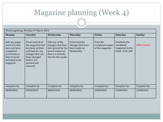 Magazine planning (Week 4)
Week beginning: Monday 6th March 2015
Monday Tuesday Wednesday Thursday Friday Saturday Sunday
Edit any pages
and icons that
have not been
completed
previously so
that it can be
included in the
magazine
Proof read all of
the magazine that
has been written
and look for any
changes that can
been changed
before it is
printed and
released
Edit any of the
changes that have
ben noticed by the
proof readers so
that it is mistake
free for the reader
Proof read the
changes that have
been made on
Wednesday
Print the
completed copies
of the magazine
Distribute the
completed
magazines to the
shops to be sold
Office Closed
Complete by: Complete by: Complete by: Complete by: Complete by: Complete by: Complete by:
06/04/2015 07/04/2015 08/04/2015 09/04/2015 10/04/2015 11/04/2015 12/04/2015
 