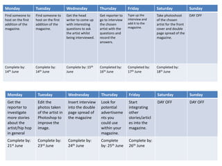 Monday Tuesday Wednesday Thursday Friday Saturday Sunday
Find someone to
host on the first
addition of the
magazine.
Find someone to
host on the first
addition of the
magazine.
Get the head
writer to come up
with interesting
questions to ask
the artist whilst
being interviewed.
Get reporter to
go to interview
the chosen
artist with the
questions and
record the
answers.
Type up the
interview and
add it to the
magazine.
Take photoshoot
of the chosen
artist for the front
cover and double
page spread of the
magazine.
DAY OFF
Complete by:
14th June
Complete by:
14th June
Complete by: 15th
June
Completed by:
16th June
Completed by:
17th June
Completed by:
18th June
Monday Tuesday Wednesday Thursday Friday Saturday Sunday
Get the
reporter to
investigate
more stories
about the
artist/hip hop
in general
Edit the
photos taken
of the artist in
Photoshop to
improve the
image.
Insert interview
into the double
page spread of
the magazine
Look for
potential
advertiseme
nts you
could use
within your
magazine.
Start
integrating
other
stories/articl
es into the
magazine.
DAY OFF DAY OFF
Complete by:
21st June
Complete by:
23rd June
Complete by:
24th June
Complete
by: 25th June
Complete by:
26th June
 