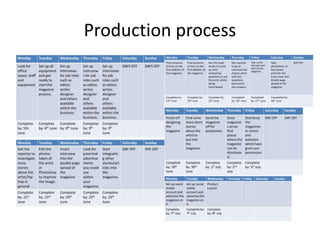 Production process
 