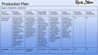 Week 3: 19/02/2018 - 25/03/2018
Day of
Production
Monday
19/02/2018
Tuesday
20/02/2018
Wednesday
21/02/2018
Thursday
22/03/2018
Friday
23/03/2018
Saturday
24/03/2018
Sunday
25/03/2018
What must
me done:
Sub-editorial team
will focus on the
proofreading of the
magazine as such;
- Checking the
accuracy of the
articles, stories and
illustrations
- Grammar and
Punctuation will be
checked and
assessed.
- Making sure that
the each magazine
follows the house-
style
- Every magazine
must follow the
assigned page
layout
Layout staff will
check and asses
the page layout of
each magazine,
making sure it is
the same will
every issue.
A meeting on the
layout will occur in
the afternoon and
give feedback on
what needs to
improve and be
redone.
Editorial
department
receives the
improves and
restarts the writing
process. In house-
staff writers as
well as External
writers rewrite/
adjust the
improvements
given from the
Layout staff;
Journalists
improve on the
information they
were given and
and tech enhance
the images to
appear appealing.
Proofreading on
the information,
and when the
proofreaders are
satisfied with the
corrections;
- Layout staff
adjust the layout
of the magazine
- Tech department
send images to
the layout staff
- Graphics
department adjust
the placement and
the colour
scheme.
Management
meet and discuss
on what must be
completed by the
end of next week,
also management
of next week
schedule is
produce.
Prospects of the
magazine are
checked and
printing of the
magazine starts.
N/A N/A
Complete
by:
Tuesday Morning Wednesday
Afternoon
End of the day Friday Morning End of the day N/A N/A
Production Plan
 
