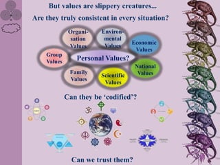 But values are slippery creatures...
Are they truly consistent in every situation?
              Organi-   Environ-
               sation    mental
                                     Economic
              Values     Values
                                      Values
    Group
    Values
                Personal Values?
                                     National
              Family                  Values
                        Scientific
              Values
                         Values

             Can they be „codified‟?




               Can we trust them?
 