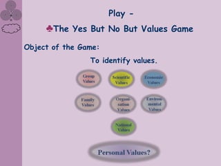 Play -
     ♣The   Yes But No But Values Game

Object of the Game:
                To identify values.
 