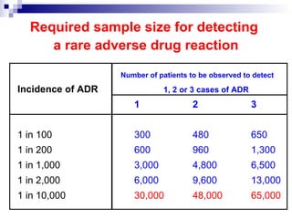 Sample Adr Test Adverse Drug Reactions and Drug Allergy Adverse Drug Reactions and Drug ...