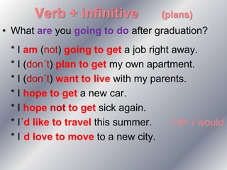 Verb + infinitive             (plans)
• What are you going to do after graduation?
 * I am (not) going to get a job right away.
 * I (don´t) plan to get my own apartment.
 * I (don´t) want to live with my parents.
 * I hope to get a new car.
 * I hope not to get sick again.
 * I´d like to travel this summer.     I´d= I would
 * I´d love to move to a new city.
 
