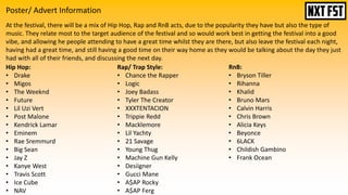 Poster/ Advert Information
At the festival, there will be a mix of Hip Hop, Rap and RnB acts, due to the popularity they have but also the type of
music. They relate most to the target audience of the festival and so would work best in getting the festival into a good
vibe, and allowing he people attending to have a great time whilst they are there, but also leave the festival each night,
having had a great time, and still having a good time on their way home as they would be talking about the day they just
had with all of their friends, and discussing the next day.
Hip Hop:
• Drake
• Migos
• The Weeknd
• Future
• Lil Uzi Vert
• Post Malone
• Kendrick Lamar
• Eminem
• Rae Sremmurd
• Big Sean
• Jay Z
• Kanye West
• Travis Scott
• Ice Cube
• NAV
Rap/ Trap Style:
• Chance the Rapper
• Logic
• Joey Badass
• Tyler The Creator
• XXXTENTACION
• Trippie Redd
• Macklemore
• Lil Yachty
• 21 Savage
• Young Thug
• Machine Gun Kelly
• Desiigner
• Gucci Mane
• A$AP Rocky
• A$AP Ferg
RnB:
• Bryson Tiller
• Rihanna
• Khalid
• Bruno Mars
• Calvin Harris
• Chris Brown
• Alicia Keys
• Beyonce
• 6LACK
• Childish Gambino
• Frank Ocean
 