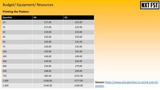 Budget/ Equipment/ Resources
Printing the Posters:
Quantity A4 A3
10 £17.00 £22.00
15 £17.00 £22.00
20 £19.00 £24.00
40 £24.00 £29.00
50 £26.00 £31.00
75 £30.00 £35.00
100 £35.00 £42.00
200 £40.00 £49.00
300 £49.00 £64.00
400 £59.00 £79.00
500 £68.00 £94.00
750 £82.00 £141.00
1,000 £100.00 £177.00
1,500 £140.00 £240.00
Source: https://www.alocalprinter.co.uk/a4-and-a3-
posters
 