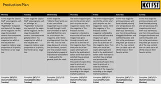 Monday Tuesday Wednesday Thursday Friday Saturday Sunday
In this stage the ‘Layout
Staff’ use programs such
as ‘InDesign’ or
‘PageMaker’ to typeset
and layout all the pages
of the magazine. At this
stage the decided
adverts from companies
get placed into the
magazine too which is
the way that the
magazine makes a large
proportion of its profits,
therefore is a key stage
too.
In this stage the ‘Layout
Staff’ use programs such
as ‘InDesign’ or
‘PageMaker’ to typeset
and layout all the pages
of the magazine. At this
stage the decided
adverts from companies
get placed into the
magazine too which is
the way that the
magazine makes a large
proportion of its profits,
therefore is a key stage
too.
In this stage the
‘Editorial Team’ print out
a hard copy of the
magazine’s issue in order
to read through it until
every member of staff is
satisfied that there are
no errors within the
magazine, and if there
are they correct it on the
DTP File. This is a vital
stage because it ensures
that the layout, content
and final product meets
the satisfactory needs of
the editorial team before
it heads out to the
general public for retail.
The entire magazine gets
sent to the printer who’s
job is to print out the
magazines' copies. Here
the magazine is ‘Pre-
Pressed’ and the
magazine is checked to
ensure that all fonts and
images have gone
through correctly and
print out as the rest of
the magazine does. They
then print out a few
copies which get sent
back to the publication’s
editor and if that team is
satisfied they go ahead
and print out the
thousands of copies they
need to print out in
order to meet the
demand of the magazine
according to the target
market/ audience.
The entire magazine gets
sent to the printer who’s
job is to print out the
magazines' copies. Here
the magazine is ‘Pre-
Pressed’ and the
magazine is checked to
ensure that all fonts and
images have gone
through correctly and
print out as the rest of
the magazine does. They
then print out a few
copies which get sent
back to the publication’s
editor and if that team is
satisfied they go ahead
and print out the
thousands of copies they
need to print out in
order to meet the
demand of the magazine
according to the target
market/ audience.
In this final stage the
printing company will
have finished printing
and will pack away the
magazines and send
them to a warehouse,
and from the warehouse
they get distributed and
sold to the public and
this is the point where
the public get access to
all of the new content
and can catch up an all
of the news on their
favorite artists.
In this final stage the
printing company will
have finished printing
and will pack away the
magazines and send
them to a warehouse,
and from the warehouse
they get distributed and
sold to the public and
this is the point where
the public get access to
all of the new content
and can catch up an all
of the news on their
favorite artists.
Complete: (9/1/17-
10/1/17) (Monday –
Tuesday)
Complete: (9/1/17-
10/1/17) (Monday –
Tuesday)
Complete: (11/1/17)
(Wednesday)
Complete: (12/1/17-
13/1/17) (Thursday-
Friday)
Complete: (12/1/17-
13/1/17) (Thursday-
Friday)
Complete: (14/1/17 –
16/1/17) (Saturday-
Monday)
Complete: (14/1/17 –
16/1/17) (Saturday-
Monday)
Production Plan
 