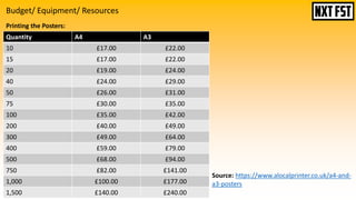 Budget/ Equipment/ Resources
Printing the Posters:
Quantity A4 A3
10 £17.00 £22.00
15 £17.00 £22.00
20 £19.00 £24.00
40 £24.00 £29.00
50 £26.00 £31.00
75 £30.00 £35.00
100 £35.00 £42.00
200 £40.00 £49.00
300 £49.00 £64.00
400 £59.00 £79.00
500 £68.00 £94.00
750 £82.00 £141.00
1,000 £100.00 £177.00
1,500 £140.00 £240.00
Source: https://www.alocalprinter.co.uk/a4-and-
a3-posters
 
