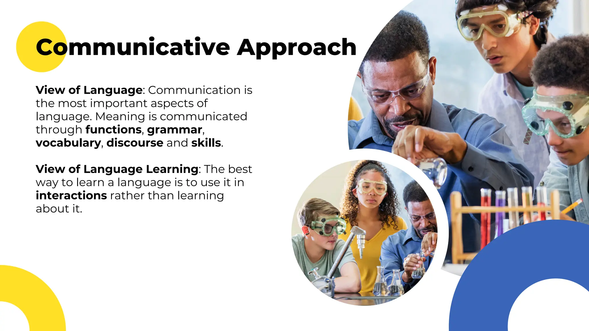 Communicative Approach
View of Language: Communication is
the most important aspects of
language. Meaning is communicated
through functions, grammar,
vocabulary, discourse and skills.
View of Language Learning: The best
way to learn a language is to use it in
interactions rather than learning
about it.
 
