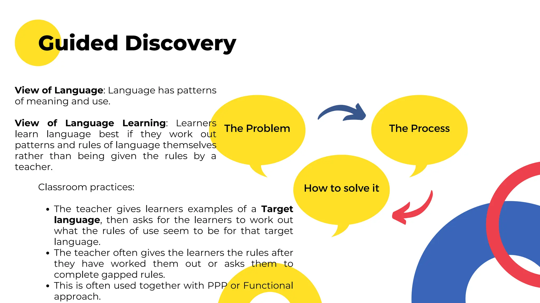 Guided Discovery
The Problem The Process
How to solve it
View of Language: Language has patterns
of meaning and use.
View of Language Learning: Learners
learn language best if they work out
patterns and rules of language themselves
rather than being given the rules by a
teacher.
Classroom practices:
The teacher gives learners examples of a Target
language, then asks for the learners to work out
what the rules of use seem to be for that target
language.
The teacher often gives the learners the rules after
they have worked them out or asks them to
complete gapped rules.
This is often used together with PPP or Functional
approach.
 