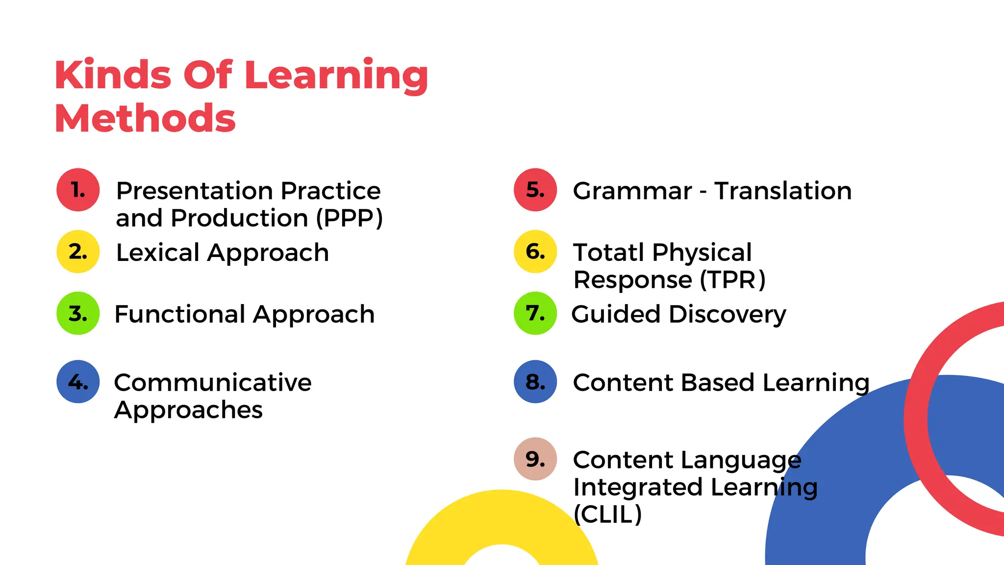 Kinds Of Learning
Methods
Presentation Practice
and Production (PPP)
1. Grammar - Translation
5.
Lexical Approach
2. Totatl Physical
Response (TPR)
6.
Guided Discovery
7.
Communicative
Approaches
4.
Functional Approach
3.
8. Content Based Learning
9. Content Language
Integrated Learning
(CLIL)
 