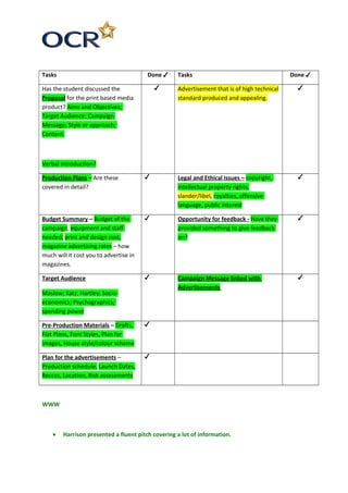 Tasks Done ✓ Tasks Done ✓
Has the student discussed the
Proposal for the print based media
product? Aims and Objectives;
Target Audience; Campaign
Message; Style or approach;
Content.
Verbal Introduction?
✓ Advertisement that is of high technical
standard produced and appealing.
✓
Production Plans – Are these
covered in detail?
✓ Legal and Ethical issues – copyright,
intellectual property rights,
slander/libel, royalties, offensive
language, public interest
✓
Budget Summary – Budget of the
campaign, equipment and staff
needed, print and design cost,
magazine advertising rates – how
much will it cost you to advertise in
magazines.
✓ Opportunity for feedback - Have they
provided something to give feedback
on?
✓
Target Audience
Maslow; Katz; Hartley; Socio-
economics; Psychographics;
spending power
✓ Campaign Message linked with
Advertisements
✓
Pre-Production Materials – Drafts,
Flat Plans, Font Styles, Plan for
images, House style/colour scheme
✓
Plan for the advertisements –
Production schedule, Launch Dates,
Recces, Location, Risk assessments
✓
WWW
• Harrison presented a fluent pitch covering a lot of information.
 