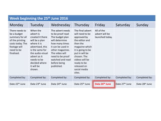 Week beginning the 25th June 2016
Monday Tuesday Wednesday Thursday Friday Saturday Sunday
There needs to
be a budget
summary for all
of the printing
costs today. The
footage will
need to be
finalised.
When the
advert is
created it there
will be a plan
where it is
advertised, this
is the same for
the audio-visual
advert as it
needs to be
decided where
it will be
shown.
The advert needs
to be proof read
The budget plan
will determine
how many times
it can be used in
other magazines.
The video will
need to be proof
watched and read
before being
published.
The final advert
will need to be
approved by
the editor and
then the
magazine which
it is going to be
put in will be
chosen. The
videos will be
ready to be
released on
social media
sites.
All of the
advert will be
launched today.
Completed by: Completed by: Completed by: Completed by: Completed by: Completed by: Completed by:
Date 22th June Date 23th June Date 24th June Date 25th June Date 26th June Date 27th June Date 28st June
 