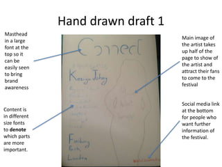 Hand drawn draft 1
Masthead
in a large
font at the
top so it
can be
easily seen
to bring
brand
awareness
Content is
in different
size fonts
to denote
which parts
are more
important.
Main image of
the artist takes
up half of the
page to show of
the artist and
attract their fans
to come to the
festival
Social media link
at the bottom
for people who
want further
information of
the festival.
 