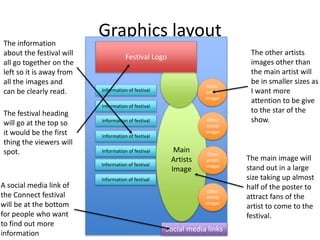 Graphics layout
Social media links
Information of festival
Information of festival
Information of festival
Information of festival
Information of festival
Information of festival
Information of festival
Main
Artists
Image
Festival Logo
Other
artists
images
Other
artists
images
Other
artists
images
Other
artists
images
The information
about the festival will
all go together on the
left so it is away from
all the images and
can be clearly read.
The other artists
images other than
the main artist will
be in smaller sizes as
I want more
attention to be give
to the star of the
show.
The festival heading
will go at the top so
it would be the first
thing the viewers will
spot.
The main image will
stand out in a large
size taking up almost
half of the poster to
attract fans of the
artist to come to the
festival.
A social media link of
the Connect festival
will be at the bottom
for people who want
to find out more
information
 