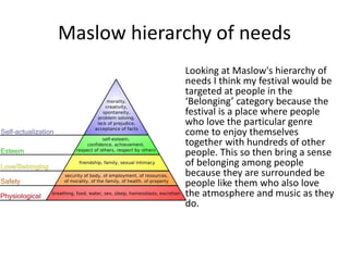 Maslow hierarchy of needs
Looking at Maslow's hierarchy of
needs I think my festival would be
targeted at people in the
‘Belonging’ category because the
festival is a place where people
who love the particular genre
come to enjoy themselves
together with hundreds of other
people. This so then bring a sense
of belonging among people
because they are surrounded be
people like them who also love
the atmosphere and music as they
do.
 
