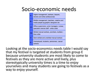 Socio-economic needs
Looking at the socio-economics needs table I would say
that my festival is targeted at students from group E
because university studesnts are most likely to come to
festivals as they are more active and lively, plus
stereotypically university times is a time to enjoy
yourselves and many students see going to festivals as a
way to enjoy yourself.
 