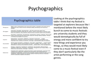Psychographics
Looking at the psychographics
table I think that my festival is
targeted at explorers because like I
mentioned before the most likely
bunch to come to music festivals
are university students and they
would stereotypically by full of
energy and more confident to try
new things and experience you
things, so they would most likely
come to a music festival even if
they don’t particularly like the
artist performing or the song
genres.
 