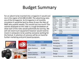 Budget Summary
For an advert to be inserted into a magazine it would cost
me in the region of £2,500-£3,000. The advertising rates
are of the Q magazine. As Q magazine is of monthly
circulation it would be best to chose Q over the likes of
NME who publish weekly. This would cost too much! The
salaries displayed on this slide is a rough breakdown of
what each of the roles would potentially be earning. We
will not need much equipment however would need to
invest in computers to be used by everyone working for
the festival. A selection of cameras will be on hand for
further marketing and print based purposes.
Staff Salary
Editor(s) £25,000
Designers £21,000
Marketing £23,000
Photographers £20,000
Marketing £24,000
Finance £19,000
Design £20,000
Human Resource £20,000
Equipment Cost
Office Space £184,000
Apple MacBook
Pro
£1,249
Adobe Creative
Cloud Collection
£1,500
Cameras (x3) £1,164
 