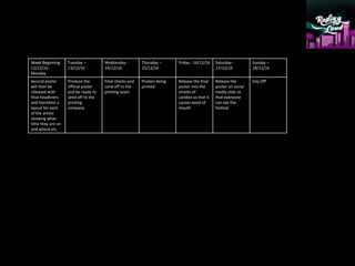 Week Beginning
12/12/16 -
Monday
Tuesday –
13/12/16
Wednesday -
14/12/16
Thursday –
15/12/16
Friday - 16/12/16 Saturday -
17/12/16
Sunday –
18/12/16
Second poster
will then be
released with
final headliners
and therefore a
layout for each
of the artists
showing what
time they are on
and where etc.
Produce the
official poster
and be ready to
send off to the
printing
company
Final checks and
send off to the
printing team.
Posters being
printed
Release the final
poster into the
streets of
London so that it
causes word of
mouth
Release the
poster on social
media sites so
that everyone
can see the
festival
Day Off
 