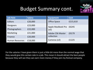 Budget Summary cont.
Job Role Salary
Editors £20,000
Designers £23,000
Photographers £22,000
Marketing £21,000
Finance £20,000
Human Resources £18,000
For the salaries I have given them is just a little bit more than the normal wage that
they would give this certain role in a job. This mean it should attract the best people
because they will see they can earn more money if they join my festival company.
Equipment Cost
Office Space £215,610
Apple MacBook Pro
(x5)
£6245
Adobe CS6 Master
collection
£9179
Cameras (x3) £1225
 