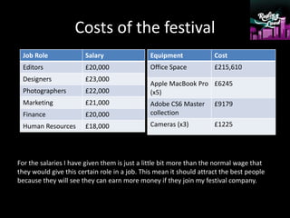 Costs of the festival
Job Role Salary
Editors £20,000
Designers £23,000
Photographers £22,000
Marketing £21,000
Finance £20,000
Human Resources £18,000
For the salaries I have given them is just a little bit more than the normal wage that
they would give this certain role in a job. This mean it should attract the best people
because they will see they can earn more money if they join my festival company.
Equipment Cost
Office Space £215,610
Apple MacBook Pro
(x5)
£6245
Adobe CS6 Master
collection
£9179
Cameras (x3) £1225
 