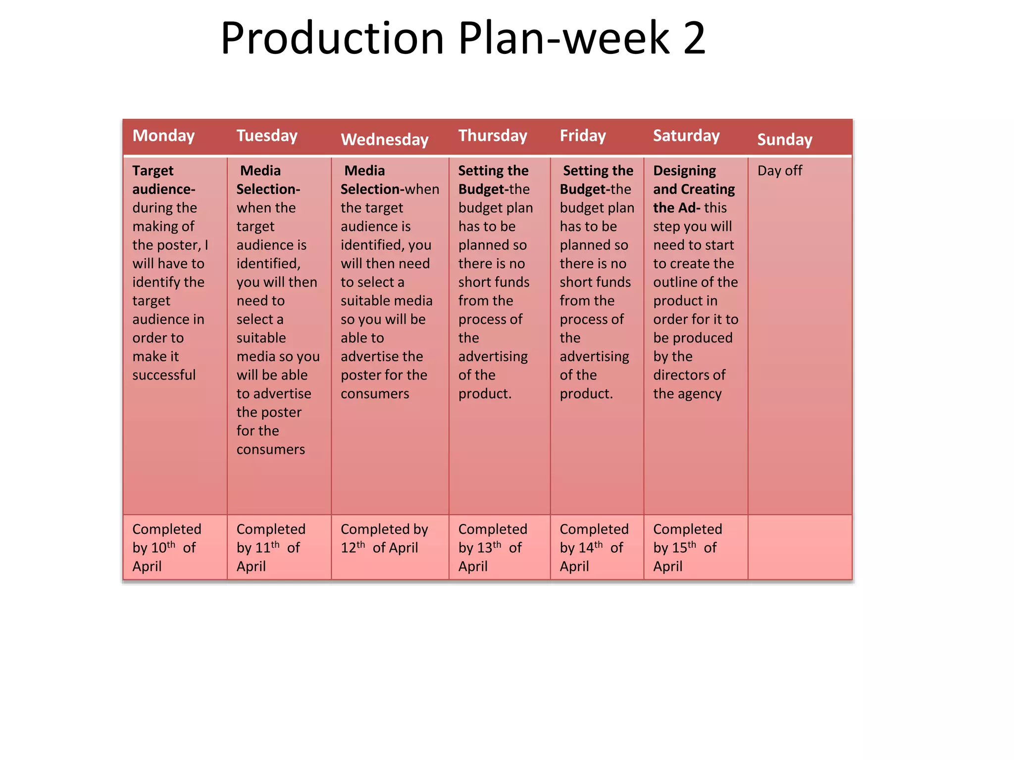 Production Plan-week 2
Monday Tuesday Wednesday Thursday Friday Saturday Sunday
Target
audience-
during the
making of
the poster, I
will have to
identify the
target
audience in
order to
make it
successful
Media
Selection-
when the
target
audience is
identified,
you will then
need to
select a
suitable
media so you
will be able
to advertise
the poster
for the
consumers
Media
Selection-when
the target
audience is
identified, you
will then need
to select a
suitable media
so you will be
able to
advertise the
poster for the
consumers
Setting the
Budget-the
budget plan
has to be
planned so
there is no
short funds
from the
process of
the
advertising
of the
product.
Setting the
Budget-the
budget plan
has to be
planned so
there is no
short funds
from the
process of
the
advertising
of the
product.
Designing
and Creating
the Ad- this
step you will
need to start
to create the
outline of the
product in
order for it to
be produced
by the
directors of
the agency
Day off
Completed
by 10th of
April
Completed
by 11th of
April
Completed by
12th of April
Completed
by 13th of
April
Completed
by 14th of
April
Completed
by 15th of
April
 