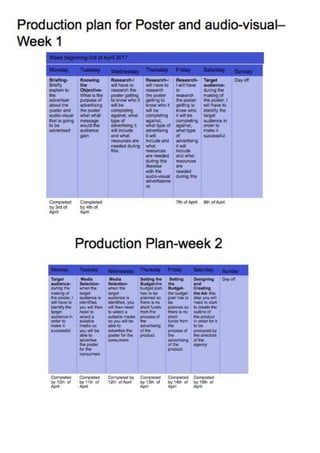 Unit 15 production plan