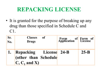 Sample Form Repacking Report Unit 1 505T.pdf