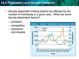 Carrying capacity is the maximum number of individuals in a population that the environment can support.A population crash is a dramatic decline in the size of a population over a short period of time.Ecological factors limit population growth.  Give an example.   A limiting factor is something that keeps the size of a population down. Density-dependent limiting factors are affected by the number of individuals in a given area.Density-dependent limiting factors are affected by the number of individuals in a given area.  What are some density-dependent factors?predation