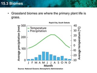 The uneven heating of the Earth is the ultimate cause of all weather.  Why?western slopeeastern slopeMountains have an effect on climate.  How?Precipitation occurs on the side of the mountain facing the wind.  Why?