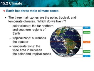 A microclimate is the climate of a small specific place within a larger area.