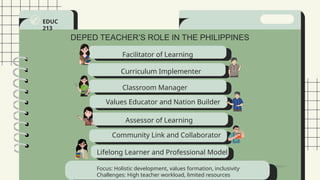 role of teachers, welfare and trainings - educ.213