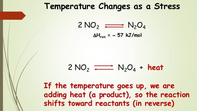 Chem 2 Chemical Equilibrium X Le Chatelier S Principle And Tempera Chem 2 Chemical Equilibrium X Le Chatelier S Principle And Tempera