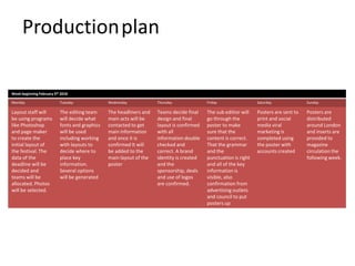Week beginning February 5th 2018
Monday Tuesday Wednesday Thursday Friday Saturday Sunday
Layout staff will
be using programs
like Photoshop
and page maker
to create the
initial layout of
the festival. The
data of the
deadline will be
decided and
teams will be
allocated. Photos
will be selected.
The editing team
will decide what
fonts and graphics
will be used
including working
with layouts to
decide where to
place key
information.
Several options
will be generated
The headliners and
main acts will be
contacted to get
main information
and once it is
confirmed It will
be added to the
main layout of the
poster
Teams decide final
design and final
layout is confirmed
with all
information double
checked and
correct. A brand
identity is created
and the
sponsorship, deals
and use of logos
are confirmed.
The sub editior will
go through the
poster to make
sure that the
content is correct.
That the grammar
and the
punctuation is right
and all of the key
information is
visible, also
confirmation from
advertising outlets
and council to put
posters up
Posters are sent to
print and social
media viral
marketing is
completed using
the poster with
accounts created
Posters are
distributed
around London
and inserts are
provided to
magazine
circulation the
following week.
Productionplan
 