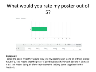 What would you rate my poster out of
5?
Question 4
I asked the peers what they would they rate my poster out of 5 and all of them clicked
4 put of 5. This means that the poster is good but it can have work done to it to make
it a 5. this means doing all of the improvements that my peers suggested in the
feedback
 
