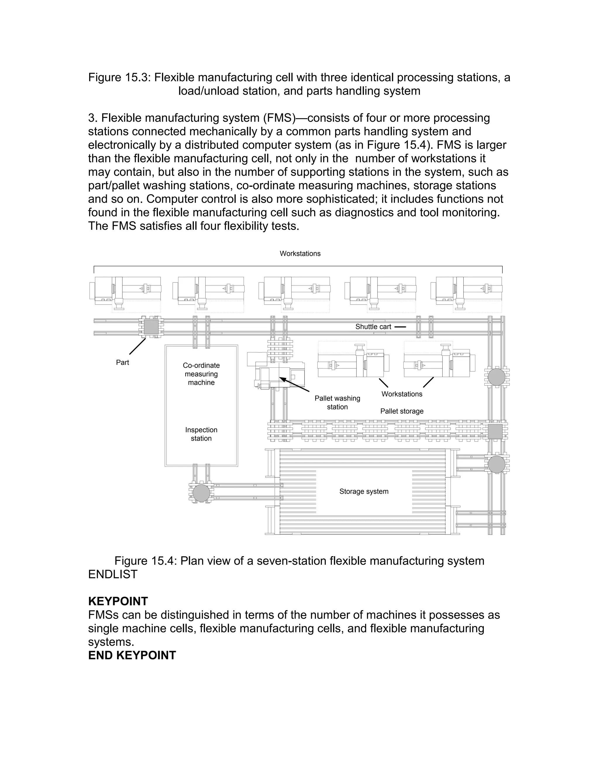 Flexible Manufacturing Systems | PDF