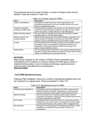 Once planning issues have been finalized, a number of design issues may be
tackled. These are outlined in Table 15.4.
Table 15.4: Design issues for FMSs
Issue Description
Types of workstations Workstation choices have to be made, depending on part
processing requirements. We must consider position and use of
load and unload stations also.
Variations in process
routings and FMS layout
If part processing variations are minimal, we may decide to use an
in-line flow; if part processing variations are high, we may instead
opt for a loop flow, or higher still, for an open field layout.
Material handling system We must select an appropriate primary and secondary material
handling system to suit the layout chosen.
Work-in-process and
storage capacity
Determining an appropriate level of WIP allowed is important, as it
affects the level of utilization and efficiency of the FMS. Storage
capacity must be compatible with the level of WIP chosen.
Tooling We must determine the number and type of tools required at each
workstation. How much duplication of tooling should occur at
workstations? Duplication allows for efficient re-routing in the
system should breakdowns occur.
Pallet fixtures For non-rotational parts, selection of a few types of pallet fixtures is
important. Factors that influence the decision include: levels of WIP
chosen, and differences in part style and size.
KEYPOINT
Major issues of design for the creation of FMSs include: workstation type;
consideration of the variations in process routings and FMS layout; choice of
material handling system; work-in-process and storage capacity decisions;
tooling choices; and pallet fixture considerations.
END KEYPOINT
15.6.2 FMS Operational Issues
Following FMS installation, there are a number of operational problems that must
be monitored on a regular basis. These are detailed in Table 15.5.
Table 15.5: Operational issues for FMSs
Issue Description
Scheduling and dispatching Scheduling must be considered for the FMS, based upon the
Master Production Schedule. Dispatching is concerning with
launching the parts into the system at the appropriate times.
Machine loading We must choose how to allocate specific parts to specific
machines in the system, based upon their tooling resources and
routing considerations of the FMS.
Part routing Routing decisions involve the choice of a route that should be
followed by a part in the system. Consideration should be given
to other parts travelling in the system, traffic management etc.
Part grouping Part types must be grouped for simultaneous production, given
limitations on available tooling and other resources at
workstations.
 