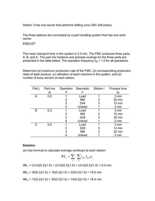 Station 3 has one server that performs drilling (one CNC drill press).
The three stations are connected by a part handling system that has one work
carrier.
ENDLIST
The mean transport time in the system is 2.5 min. The FMC produces three parts,
A, B, and C. The part mix fractions and process routings for the three parts are
presented in the table below. The operation frequency fijk = 1.0 for all operations.
Determine (a) maximum production rate of the FMC, (b) corresponding production
rates of each product, (c) utilization of each machine in the system, and (d)
number of busy servers at each station.
Part j Part mix
pj
Operation
k
Descriptio
n
Station i Process time
tijk
A 0.2 1 Load 1 3 min
2 Mill 2 20 min
3 Drill 3 12 min
4 Unload 1 2 min
B 0.3 1 Load 1 3 min
2 Mill 2 15 min
3 Drill 3 30 min
4 Unload 1 2 min
C 0.5 1 Load 1 3 min
2 Drill 3 14 min
3 Mill 2 22 min
4 Unload 1 2 min
Solution:
(a) Use formula to calculate average workload at each station:
∑∑=
k
jijkijk
j
i pftWL
WL1 = (3+2)(0.2)(1.0) + (3+2)(0.3)(1.0) + (3+2)(0.5)(1.0) = 5.0 min
WL2 = 20(0.2)(1.0) + 15(0.3)(1.0) + 22(0.5)(1.0) = 19.5 min
WL3 = 12(0.2)(1.0) + 30(0.3)(1.0) + 14(0.5)(1.0) = 18.4 min
 