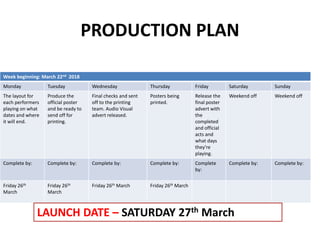 Week beginning: March 22nd 2018
Monday Tuesday Wednesday Thursday Friday Saturday Sunday
The layout for
each performers
playing on what
dates and where
it will end.
Produce the
official poster
and be ready to
send off for
printing.
Final checks and sent
off to the printing
team. Audio Visual
advert released.
Posters being
printed.
Release the
final poster
advert with
the
completed
and official
acts and
what days
they're
playing.
Weekend off Weekend off
Complete by: Complete by: Complete by: Complete by: Complete
by:
Complete by: Complete by:
Friday 26th
March
Friday 26th
March
Friday 26th March Friday 26th March
PRODUCTION PLAN
LAUNCH DATE – SATURDAY 27th March
 