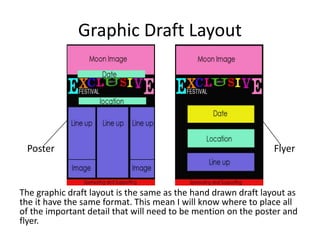 Graphic Draft Layout
The graphic draft layout is the same as the hand drawn draft layout as
the it have the same format. This mean I will know where to place all
of the important detail that will need to be mention on the poster and
flyer.
FlyerPoster
 