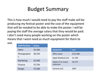 Budget Summary
Staff Position Salary
Editor 32.500
Photographer
s
30,750
Marketing 32,500
Finance 37,750
Design 37,500
Equipment cost
Office space £212,480
Apple MacBook (x5) £5, 995
Adobe C5.6 master
collection
£9,179
Cameras (x3) £687
This is how much I would need to pay the staff make will be
producing my festival poster and the cost of the equipment
that will be needed to be able to make the poster. I will be
paying the staff the average salary that they would be paid.
I don’t need many people working on the poster which
means that I wont need as much equipment for them to
use.
 