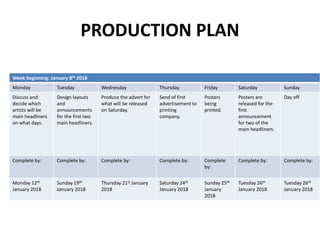 Week beginning: January 8th 2018
Monday Tuesday Wednesday Thursday Friday Saturday Sunday
Discuss and
decide which
artists will be
main headliners
on what days.
Design layouts
and
announcements
for the first two
main headliners.
Produce the advert for
what will be released
on Saturday.
Send of first
advertisement to
printing
company.
Posters
being
printed.
Posters are
released for the
first
announcement
for two of the
main headliners.
Day off
Complete by: Complete by: Complete by: Complete by: Complete
by:
Complete by: Complete by:
Monday 12th
January 2018
Sunday 19th
January 2018
Thursday 21st January
2018
Saturday 24th
January 2018
Sunday 25th
January
2018
Tuesday 26th
January 2018
Tuesday 26th
January 2018
PRODUCTION PLAN
 