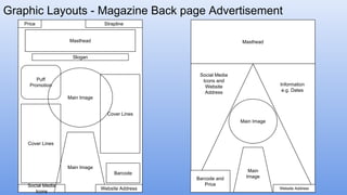 Graphic Layouts - Magazine Back page Advertisement
Price Strapline
Masthead
Slogan
Puff
Promotion
Cover Lines
Social Media
Icons
Main Image
Cover Lines
Main Image
Website Address
Barcode
Masthead
Social Media
Icons and
Website
Address
Information
e.g. Dates
Main
Image
Main Image
Barcode and
Price
Website Address
 