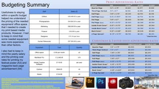 Budgeting Summary
Usefulness to staying
within a specific budget
helped me understand
the pricing of the needed
equipment/ office space
that I needed to create
my print based media
products. However, I had
to keep in mind that
some needed equipment
was more expensive
than other factors.
I also had to keep in
mind the yearly salary
and the printing cost
rates for printing my
festival poster (A3) and
magazine back page
advertisement (A4)
Equipment Cost Quantity
Office space £150 per month x2
MacBook Pro £ 2,349.00 x10
Adobe Creative
Software
£119.00 per year
Camera £649.00 x5
Studio £134.99 x3
Staff Salary (£)
Editors £40,499.50 a year
Photographers £44,663.00 a year
Marketing £69,000.00 a year
Finance £39,500 a year
Designers £10.16 per hour
Human Resources £87,993.68 a year
https://iconicworkspace.com/pricing-2/?gclid=EAIaIQobChMI2cO8hJzk4AIVDpztCh05dwlC
EAAYAiAAEgJ-TfD_BwE
https://www.forbes.com/sites/booked/2011/08/18/the-lives-and-salaries-of-magazine-and-b
ook-editors-4/
https://work.chron.com/much-money-fashion-photographer-earn-19458.html
https://www.glassdoor.co.uk/Salaries/director-of-marketing-salary-SRCH_KO0,21.htm
 