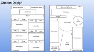 Chosen Design
Masthead
Website Address Sponsorship Name
Slogan
Date Time
Information
Date Time
Information
Date Time
Information
Date Time
Information
Date Time
Information
Date Time
Information
Social Media Icons
Sponsorship Name Price
Main
Image
Main Image
Barcode
and Social
Media Website Address
Coverlines
Coverlines
Puff
Promotion
Slogan
Masthead
 