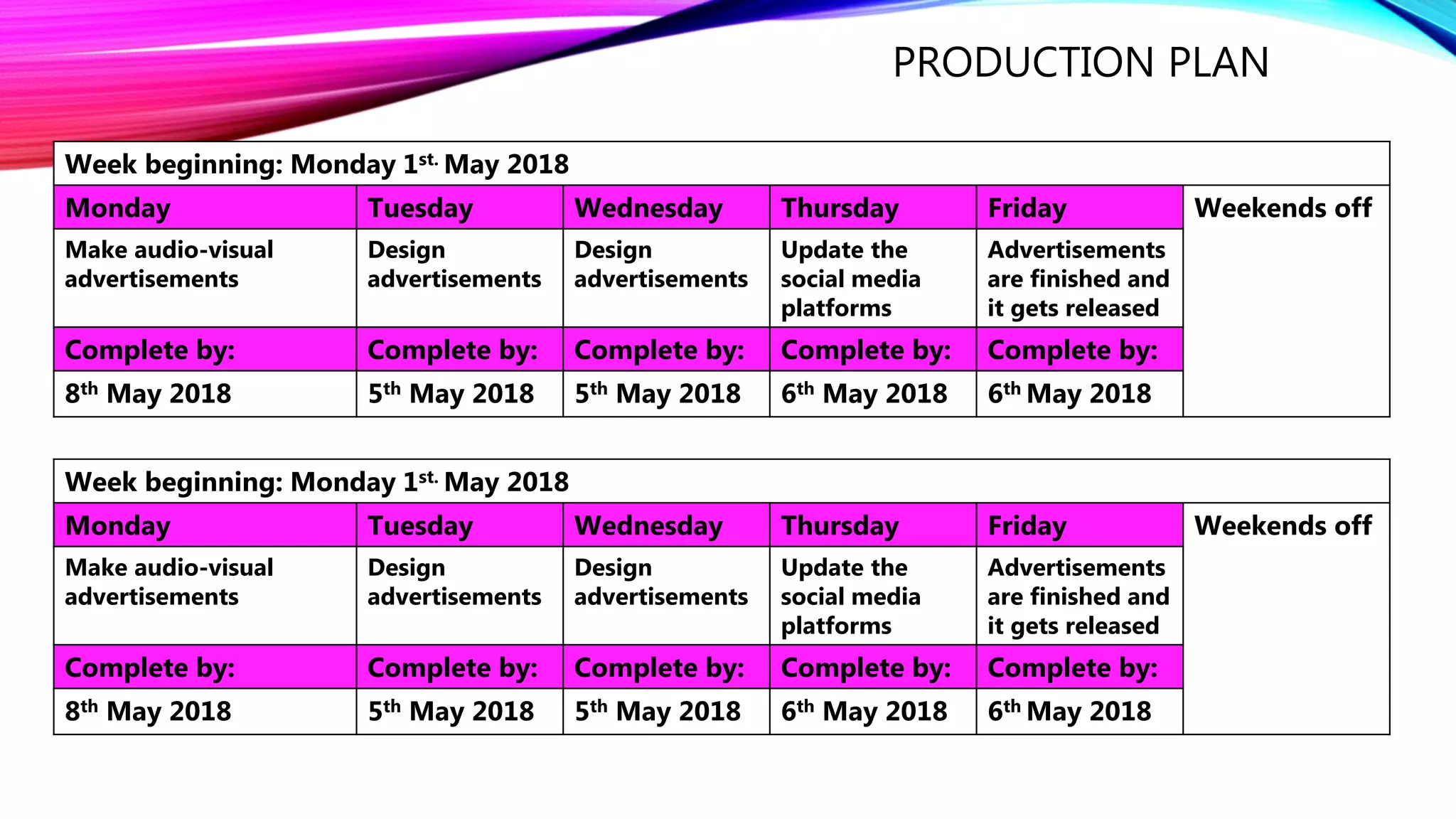 PRODUCTION PLAN
Week beginning: Monday 1st. May 2018
Monday Tuesday Wednesday Thursday Friday Weekends off
Make audio-visual
advertisements
Design
advertisements
Design
advertisements
Update the
social media
platforms
Advertisements
are finished and
it gets released
Complete by: Complete by: Complete by: Complete by: Complete by:
8th May 2018 5th May 2018 5th May 2018 6th May 2018 6th May 2018
Week beginning: Monday 1st. May 2018
Monday Tuesday Wednesday Thursday Friday Weekends off
Make audio-visual
advertisements
Design
advertisements
Design
advertisements
Update the
social media
platforms
Advertisements
are finished and
it gets released
Complete by: Complete by: Complete by: Complete by: Complete by:
8th May 2018 5th May 2018 5th May 2018 6th May 2018 6th May 2018
 