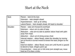 Start at the Neck
Neck Flexion – look @ the toes
Extension – look straight ahead
Hyperextension – look up @ ceiling
Lateral flexion – look straight ahead, tilt head to shoulder
Shoulder Flexion – raise arm forward & overhead
Extension – return arm to side of body
Abduction – raise arm to side to position above head with palm
away from head.
Adduction – return arm & bring across chest
Internal rotation – elbow flexed, rotate the shoulder by moving
arm til thumb is turned inward & toward the back (fingers to the
floor)
External rotation – elbow flexed, move arm until thumb is upward
& lateral to head. (fingers point up)
Circumduction – move arm in full circle (arm straight out, move
hand as if to draw a circle.
 